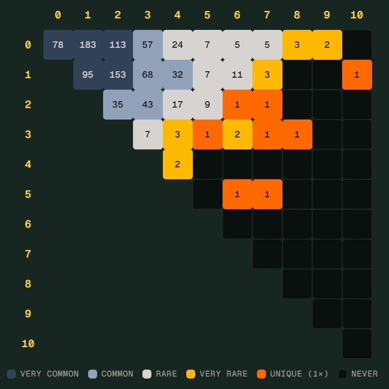 世界杯“神奇比分”差一点来袭：德国险造Scorigami